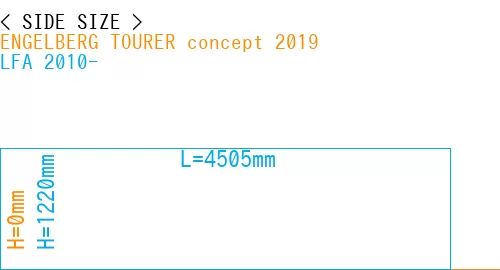 #ENGELBERG TOURER concept 2019 + LFA 2010-